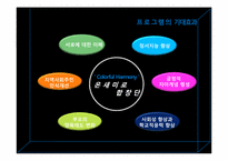 [사회복지행정론] 다문화가족지원센터 만들기 프로젝트-20