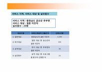 [사회복지] 다문화가정 지원 프로그램-5