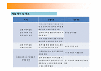 [사회복지] 다문화가정 지원 프로그램-6