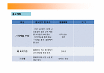 [사회복지] 다문화가정 지원 프로그램-12