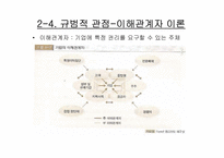 3장 윤리 경영과 IT-13
