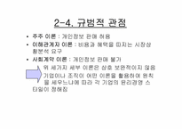 3장 윤리 경영과 IT-19