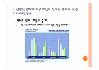 성 인식 변화에 따른 여성의 선택권 강화-4