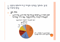 성 인식 변화에 따른 여성의 선택권 강화-6