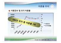 [결혼학] 부부관계 적응 및 의사소통-3