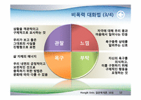 [결혼학] 부부관계 적응 및 의사소통-12