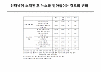 뉴스 `유통채널`의 변화-8