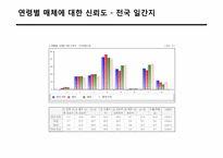 뉴스 `유통채널`의 변화-14