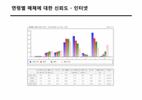 뉴스 `유통채널`의 변화-15