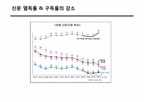 뉴스 `유통채널`의 변화-18