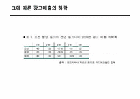 뉴스 `유통채널`의 변화-19