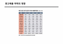 뉴스 `유통채널`의 변화-20