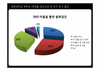[커뮤니케이션] 20대 대학생들의 SNS(소셜네트워크서비스) 선택에 대한 연구-19