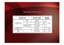 독일의 관료제도-19