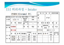 [사회복지실천론] 드라마 살맛납니다 사례 -구조적 가족치료 모델-12
