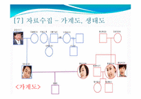 [사회복지실천론] 드라마 살맛납니다 사례 -구조적 가족치료 모델-17