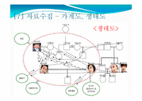 [사회복지실천론] 드라마 살맛납니다 사례 -구조적 가족치료 모델-18