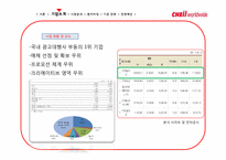 [글로벌 미디어] 광고 대행사 제일기획 세계 시장 성공전략-6