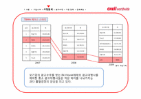 [글로벌 미디어] 광고 대행사 제일기획 세계 시장 성공전략-13