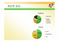 [사회학] 학교폭력-8