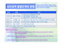 [사회복지] 정신역동모델-11