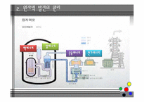 원자력 에너지의 장단점, 현황, 미래-5