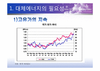 대체에너지의 필요성 및 종류 결과-4