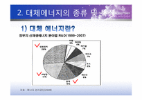 대체에너지의 필요성 및 종류 결과-10