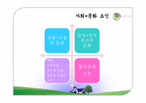 [기업교육론] 17장 웹 기반 기업교육의 확산 모형-14