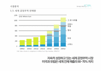 [조사방법론] 한국공정무역(KFTA)-9