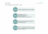 [조사방법론] 한국공정무역(KFTA)-20