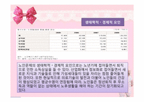 [사회복지론] 용두산 공원 노인들의 여가문제-8