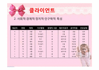 [사회복지론] 용두산 공원 노인들의 여가문제-12