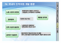 [인적자원개발] 제14장 전략과 인적자원개발의 개념-15