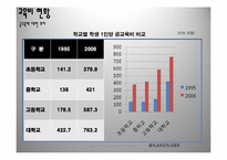 [교육의 경제학] 교육, 투자의 대상이 될 수 있는가-8