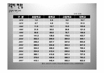 [교육의 경제학] 교육, 투자의 대상이 될 수 있는가-9