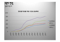 [교육의 경제학] 교육, 투자의 대상이 될 수 있는가-10