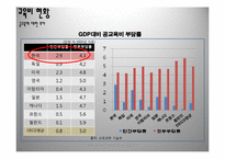 [교육의 경제학] 교육, 투자의 대상이 될 수 있는가-11