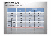 [교육의 경제학] 교육, 투자의 대상이 될 수 있는가-18