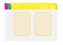 [중국정치] 현대화의 정치경제 -농촌개혁, 시장화, 도농관계-12