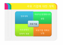 [중국정치] 현대화의 정치경제 -농촌개혁, 시장화, 도농관계-13