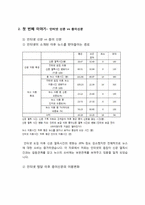 뉴스 `유통채널`의 변화-3