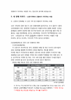 뉴스 `유통채널`의 변화-14