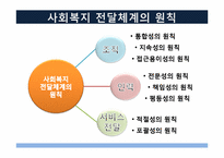 [사회복지행정론] 공공과 민간 사회복지전달체계의 문제점과 개선방안-5