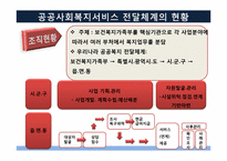 [사회복지행정론] 공공과 민간 사회복지전달체계의 문제점과 개선방안-8