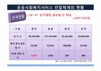 [사회복지행정론] 공공과 민간 사회복지전달체계의 문제점과 개선방안-12