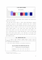 [국제경쟁력과 정치] 큰 정부는 왜 국가경쟁력에 도움이 안되는가-16