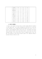 [국제경쟁력과 정치] 큰 정부는 왜 국가경쟁력에 도움이 안되는가-17