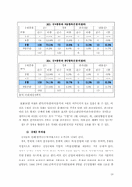 [국제경쟁력과 정치] 큰 정부는 왜 국가경쟁력에 도움이 안되는가-18