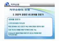 [인적자원개발] 제12장 경력개발프로그램-18